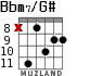 Bbm7/G# para guitarra - versión 3
