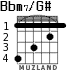 Bbm7/G# para guitarra