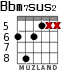 Bbm7sus2 para guitarra - versión 3