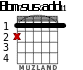 Bbm7sus2add11 para guitarra