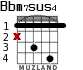 Bbm7sus4 para guitarra
