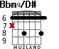 Bbm9/D# para guitarra