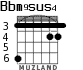 Bbm9sus4 para guitarra - versión 2