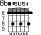Bbm9sus4 para guitarra - versión 4