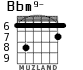 Bbm9- para guitarra - versión 2