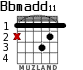 Bbmadd11 para guitarra - versión 1