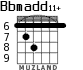 Bbmadd11+ para guitarra - versión 3