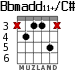 Bbmadd11+/C# para guitarra - versión 2