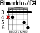 Bbmadd11+/C# para guitarra - versión 3