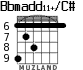 Bbmadd11+/C# para guitarra - versión 4