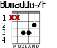 Bbmadd11+/F para guitarra - versión 2