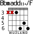 Bbmadd11+/F para guitarra - versión 4