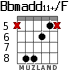Bbmadd11+/F para guitarra - versión 5