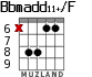 Bbmadd11+/F para guitarra - versión 6