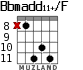 Bbmadd11+/F para guitarra - versión 7