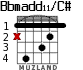 Bbmadd11/C# para guitarra