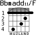 Bbmadd11/F para guitarra - versión 2