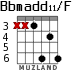 Bbmadd11/F para guitarra - versión 3