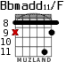 Bbmadd11/F para guitarra - versión 4