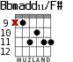 Bbmadd11/F# para guitarra - versión 3