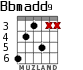 Bbmadd9 para guitarra - versión 4