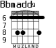 Bbmadd9 para guitarra - versión 1