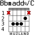 Bbmadd9/C para guitarra - versión 2