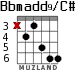 Bbmadd9/C# para guitarra - versión 2