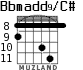 Bbmadd9/C# para guitarra - versión 3