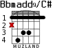 Bbmadd9/C# para guitarra