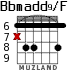 Bbmadd9/F para guitarra - versión 2