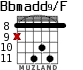 Bbmadd9/F para guitarra - versión 3