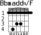 Bbmadd9/F para guitarra