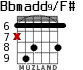 Bbmadd9/F# para guitarra - versión 2