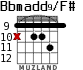 Bbmadd9/F# para guitarra - versión 3