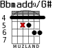 Bbmadd9/G# para guitarra - versión 2