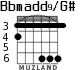 Bbmadd9/G# para guitarra