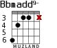 Bbmadd9- para guitarra - versión 2