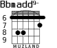 Bbmadd9- para guitarra - versión 3