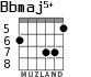 Bbmaj5+ para guitarra - versión 2