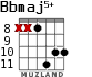 Bbmaj5+ para guitarra - versión 4