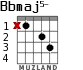 Bbmaj5- para guitarra