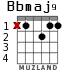 Bbmaj9 para guitarra - versión 1