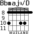 Bbmaj9/D para guitarra - versión 3
