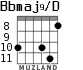 Bbmaj9/D para guitarra - versión 4