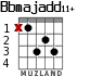 Bbmajadd11+ para guitarra - versión 1