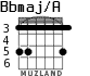 Bbmaj/A para guitarra - versión 3