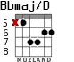 Bbmaj/D para guitarra - versión 3