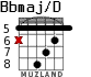Bbmaj/D para guitarra - versión 4