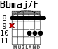 Bbmaj/F para guitarra - versión 6